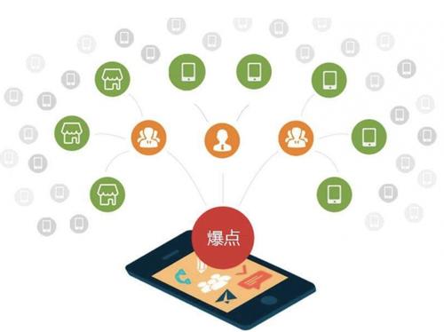 噶尔为什么越来越多的企业通过软文营销来引流